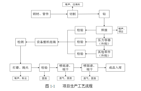 關(guān)于杭州辰?？辗衷O(shè)備制造有限公司新建空分設(shè)備、壓縮空 氣凈化設(shè)備生產(chǎn)線項目環(huán)境保護設(shè)施竣工驗收公示的通告